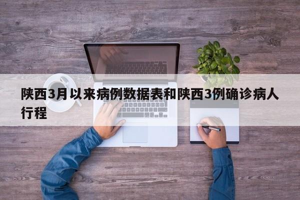 陕西3月以来病例数据表和陕西3例确诊病人行程