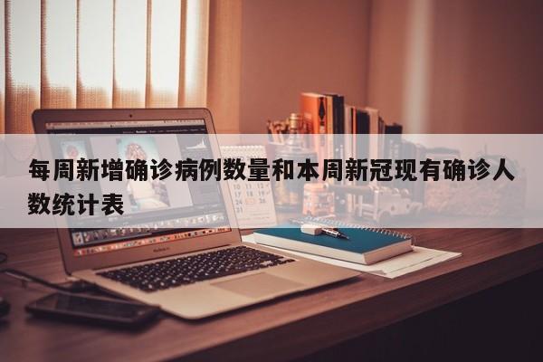 每周新增确诊病例数量和本周新冠现有确诊人数统计表
